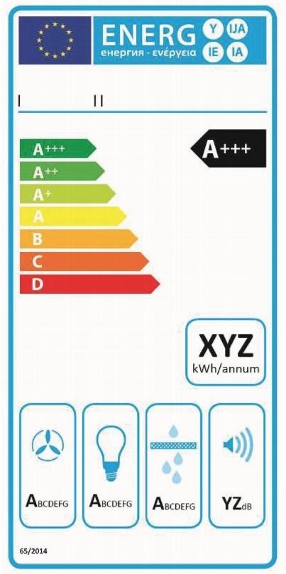 Energieetikette Dunstabzug