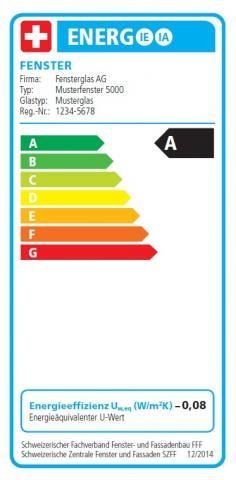 Energieetikette Fenster