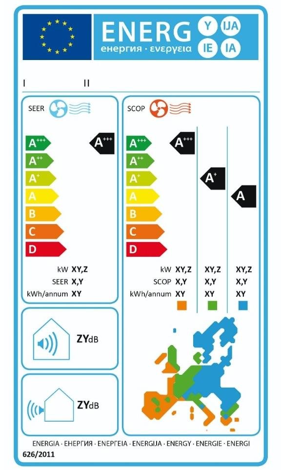 Energieetikette Klima