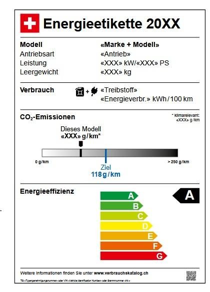 Energieetikette Auto