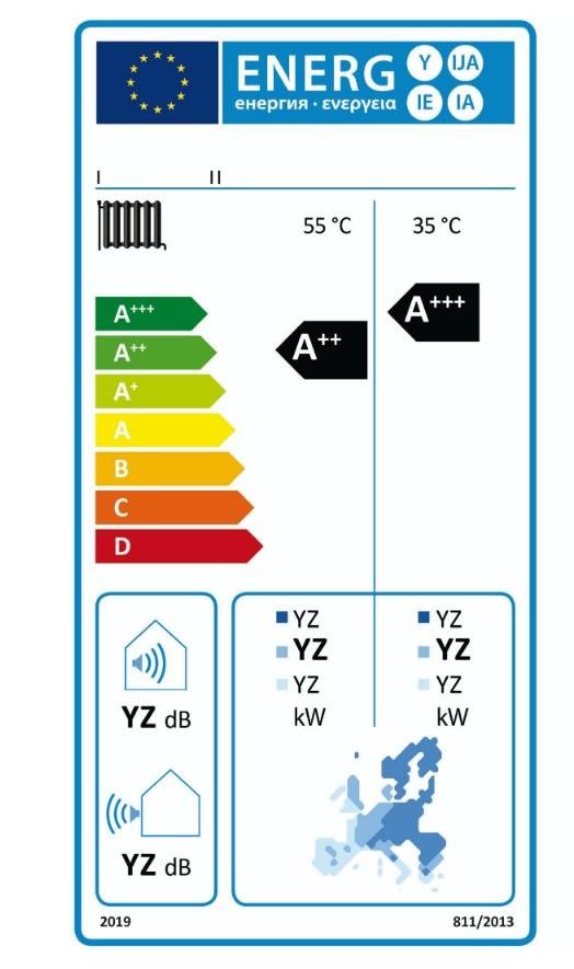 Energieetikette Wärmepumpe